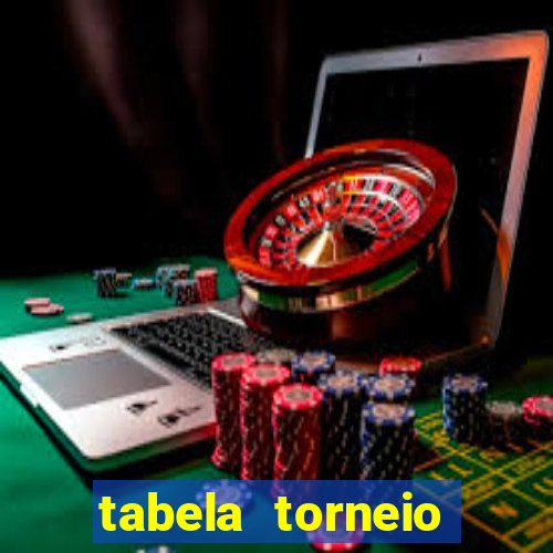 tabela torneio betano argentina